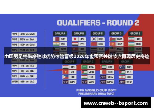 中国男足凭借净胜球优势惊险晋级2026年世预赛关键节点再现历史奇迹