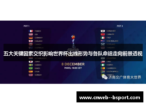 五大关键因素交织影响世界杯出线形势与各队命运走向前景透视 五大关键因素交织影响世界杯出线形势与各队命运走向前景透视