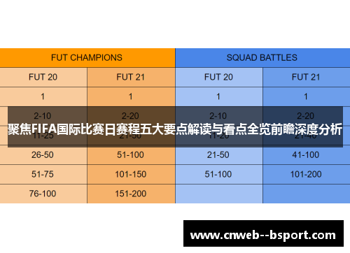 聚焦FIFA国际比赛日赛程五大要点解读与看点全览前瞻深度分析